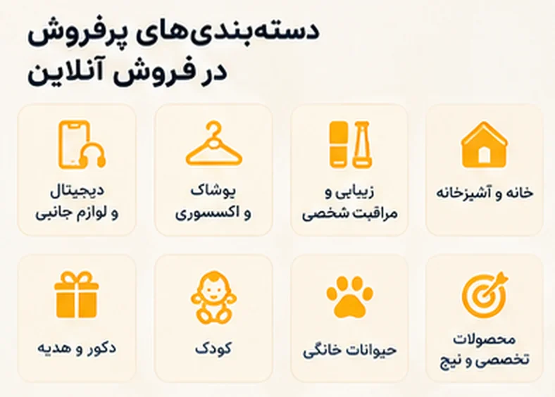دسته‌بندی‌های پرفروش در فروش آنلاین: دیجیتال، پوشاک، زیبایی، خانه، دکور، کودک، حیوانات خانگی و محصولات تخصصی