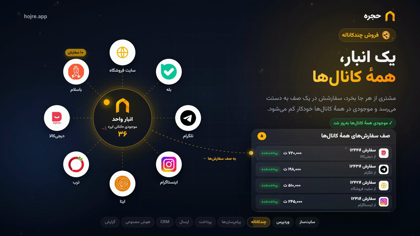 اتصال فروشگاه به ترب، دیجیکالا و باسلام؛ یک انبار، موجودی همیشه درست