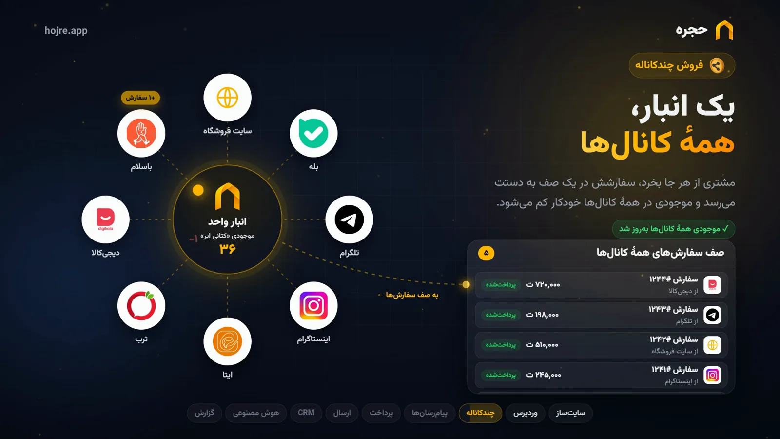 یک انبار، همهٔ کانال‌ها: ترب، دیجی‌کالا، باسلام و پیام‌رسان‌ها