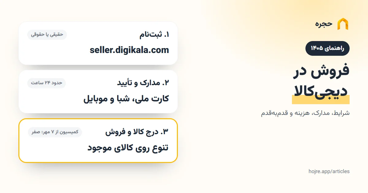 فروش در دیجیکالا ۱۴۰۵: شرایط، مدارک، هزینه و آموزش قدمبهقدم